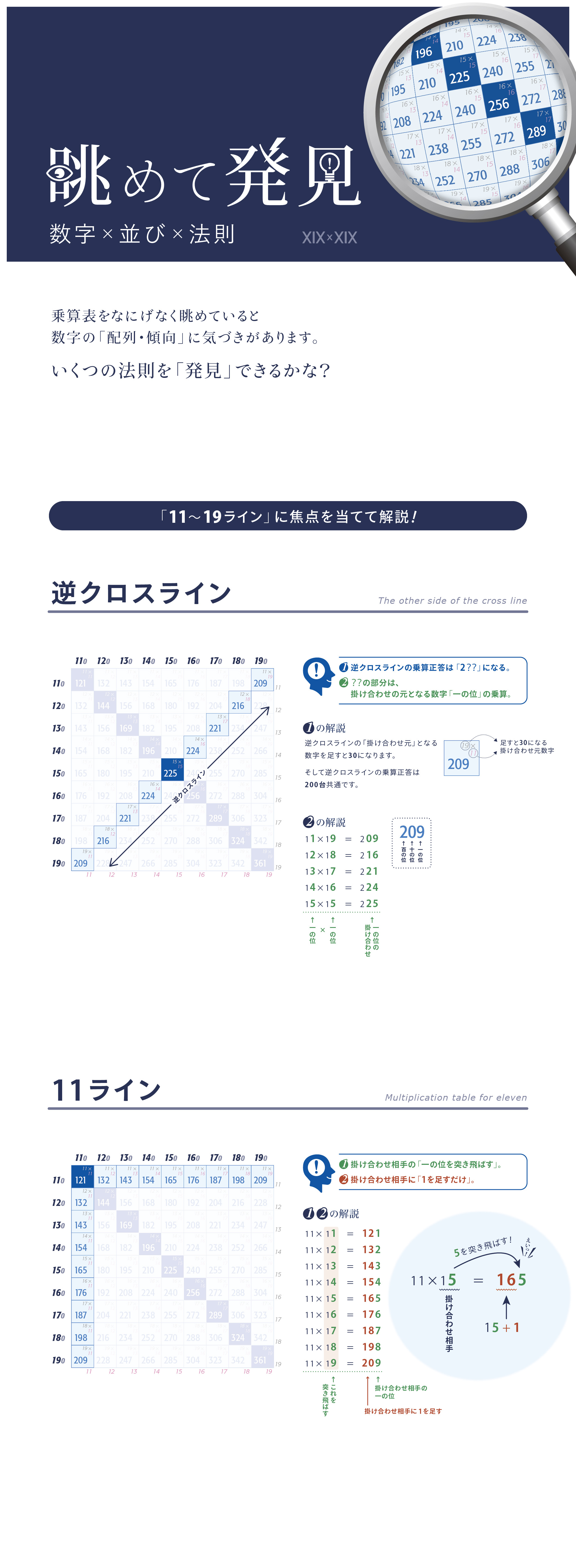 眺めて発見の図1