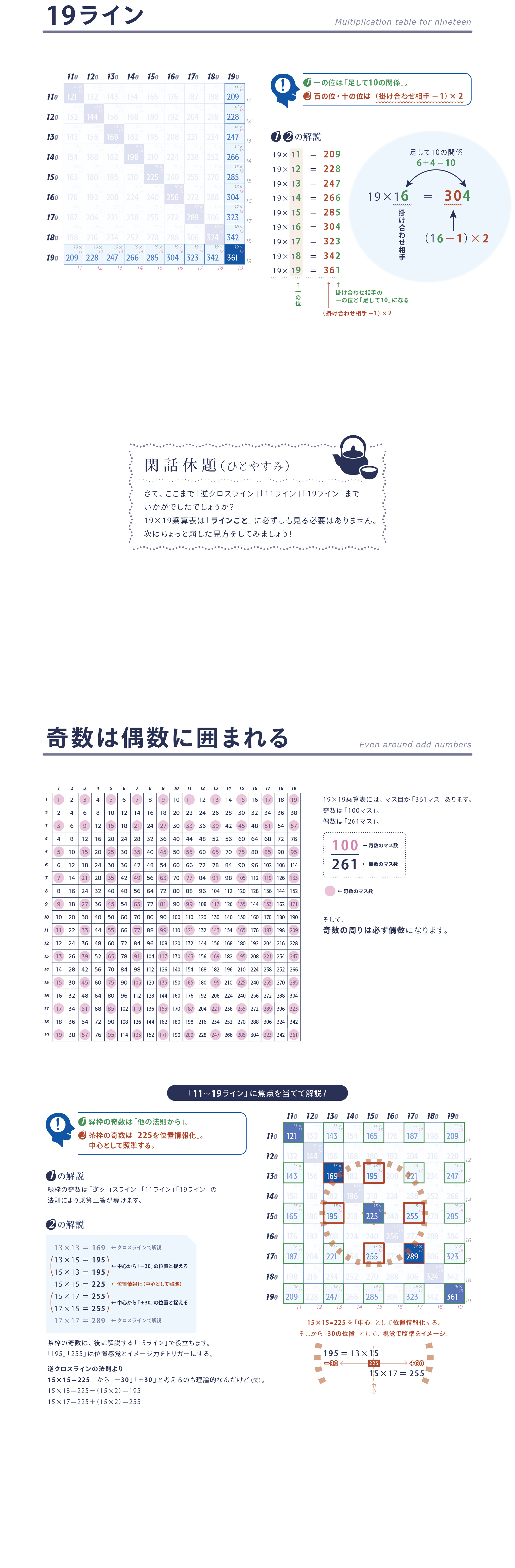 眺めて発見の図2