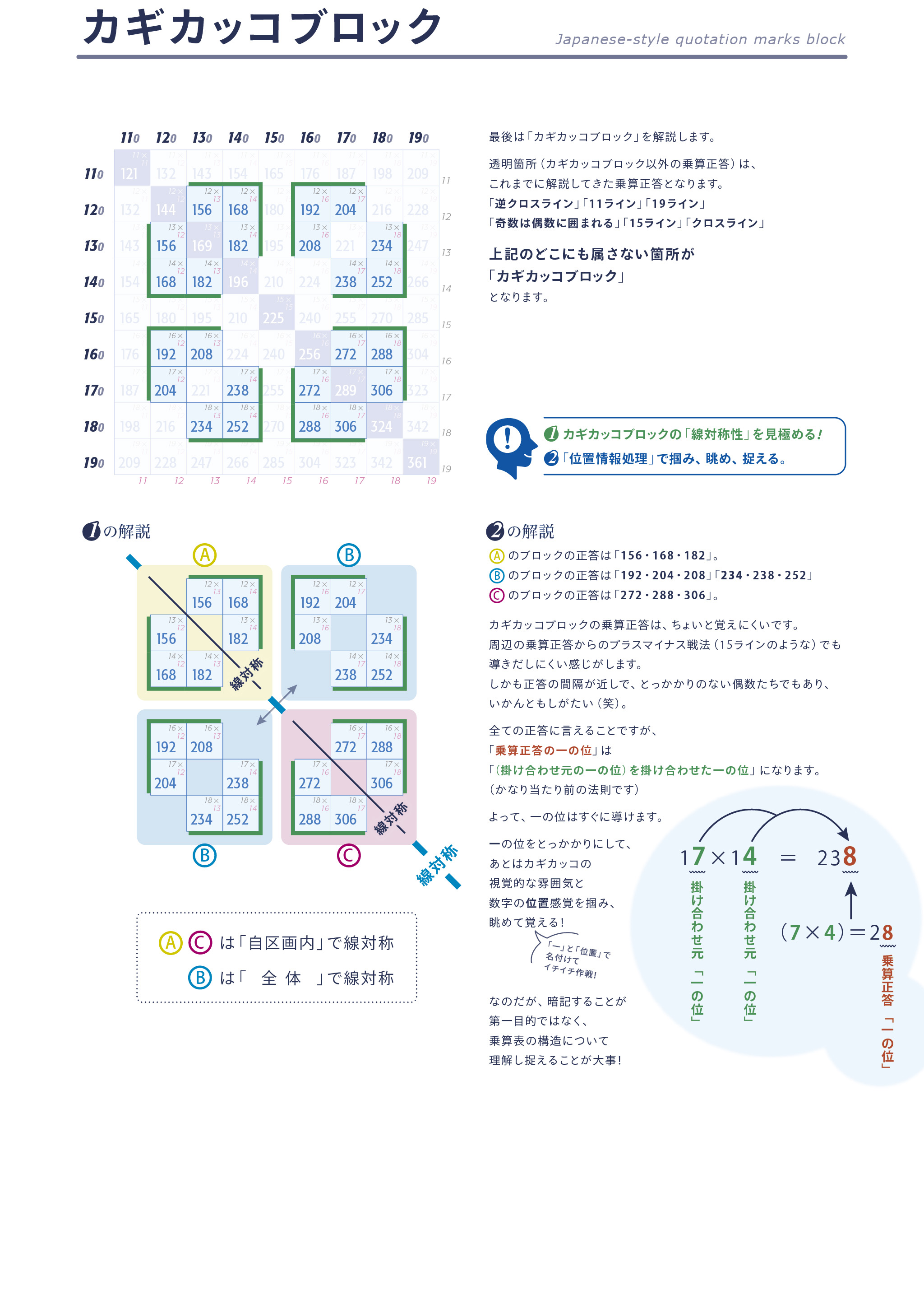 眺めて発見の図4